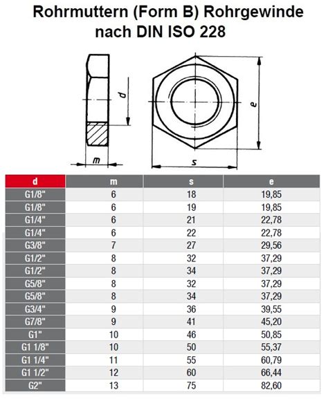 Rohrmuttern DIN 431 Mit Rohrgewinde Nach DIN ISO 228 Edelstahl A2