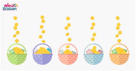 5 Ways To Diversify Your Portfolio In 2023 Wealthdesk