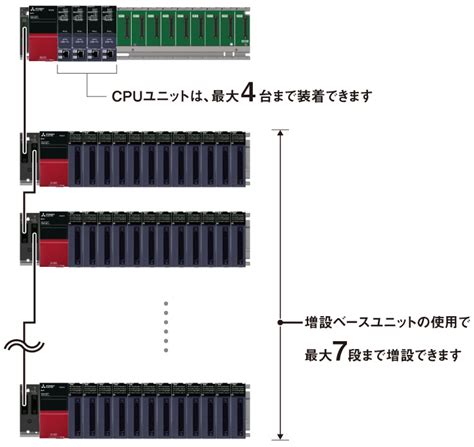 CPUユニット フォルボラ株式会社