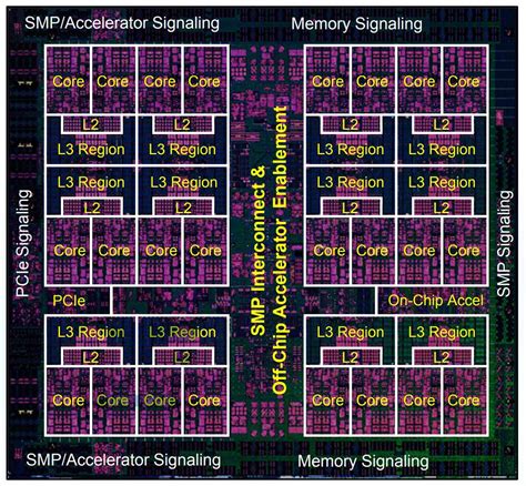 Regaining America's Supercomputing Supremacy With The Summit Supercomputer | Tom's Hardware