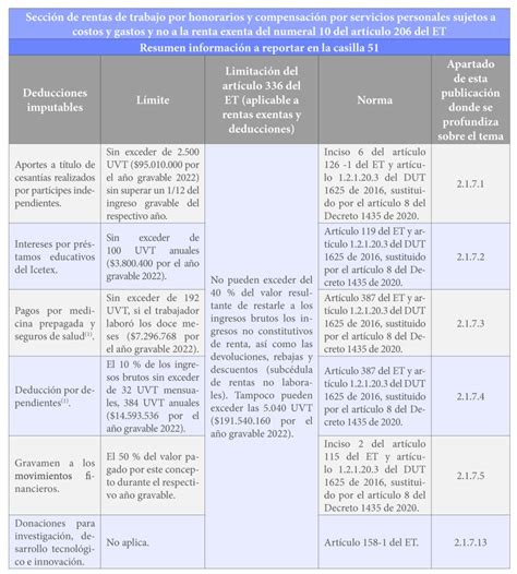 Secci N De Rentas Por Honorarios Sujetos A Costos Y Gastos Y No A La