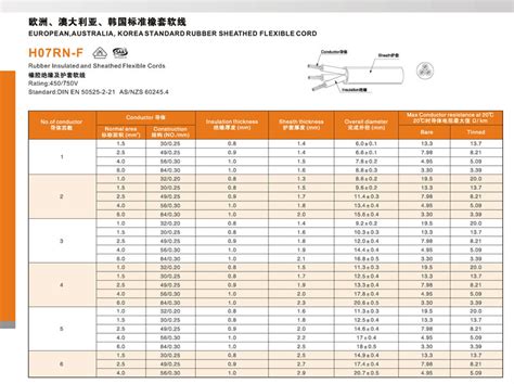 H07RN F Rubber Insulated Sheathed Flexible Power Cables Europe VDE