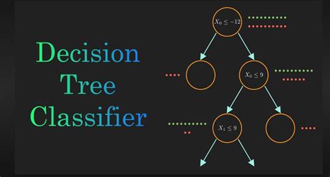 Decision Tree Classification Algorithm By Aswanthlal Sep 2024 Medium