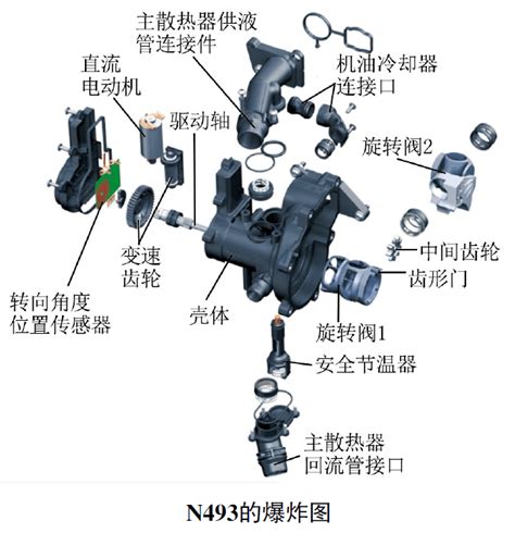 Introduction Of Volkswagen S Rd Generation Ea Engine Water Pump