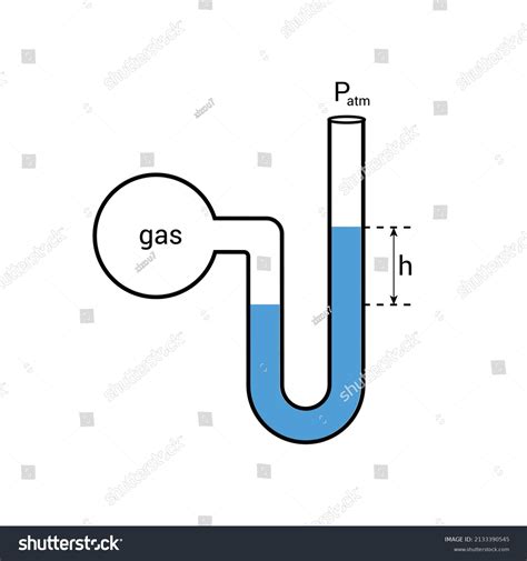 Utube Manometer Measures Pressure Gas Inside Stock Vector Royalty Free