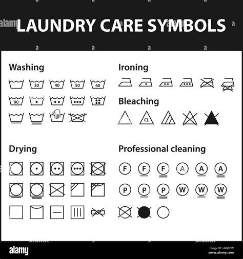 Icon Set Of Laundry Symbols Washing Instruction Symbols Cloth