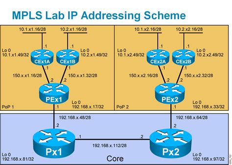 Cisco Learning Labs For Ccip Mpls Lab Topologies