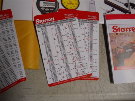 STARRETT Decimal Tool Reference Wall Charts W Pocket Charts Note