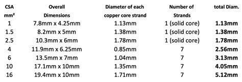 Where Do I Find Typical Overall Cable Dimensions For Some Standard Flat Tande Cable Sizes