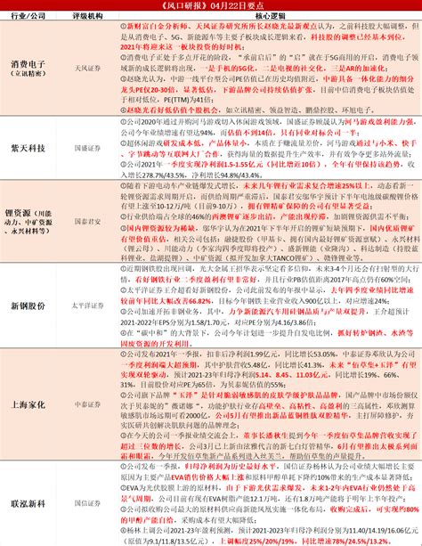 【风口研报】分析师挖掘出这家贝泰妮的主要竞争对手，公司一季度利润大超预期，估值只有贝泰妮的一半多