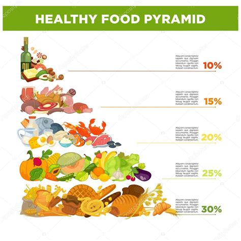 Pirámide De Alimentos Saludables 2023