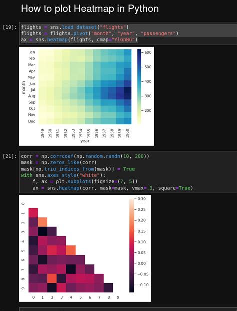 Tutorial How To Plot Heatmap In Python With Video Tutorial Plot