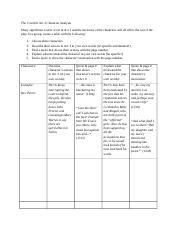 Copy Of Task W Analyze Characters In The Crucible Docx The