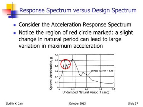 Ppt Strong Ground Motion And Concept Of Response Spectrum Powerpoint