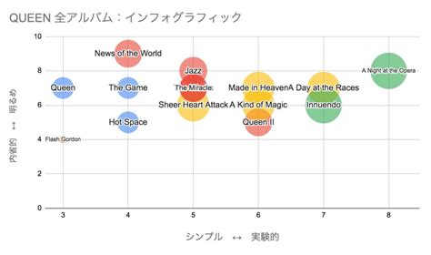 クイーン 全アルバムを解説：発売順と特色を一覧でわかりやすく紹介！