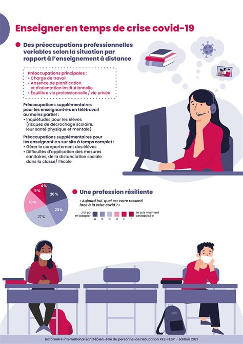 France Publication Des Résultats Du Baromètre International Santé