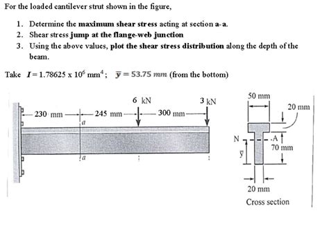 Solved For The Loaded Cantilever Strut Shown In The Figure