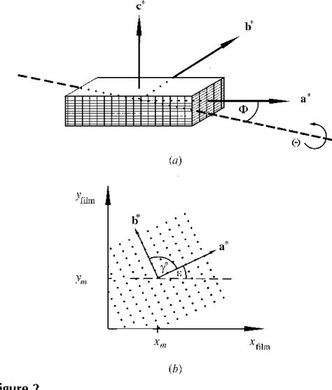 Figure From Global Least Squares Determination Of Eulerian Angles