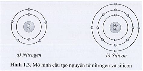 Quan S T H Nh Nh M T C U T O Nguy N T Nitrogen V Silicon H Nh