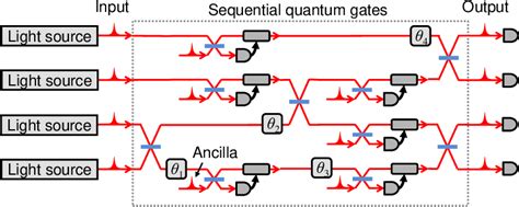 Figure 5 From Toward Large Scale Fault Tolerant Universal Photonic Quantum Computing Semantic