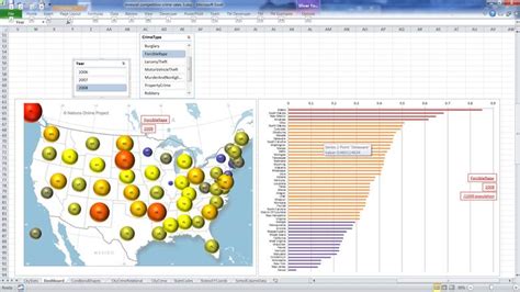 Data Visualization With Ms Excel