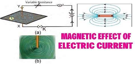 Magnetic Effects Of Electric Current Class Th Science Notes