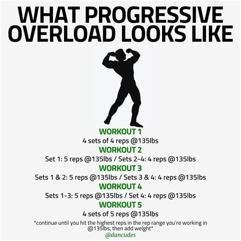 The Benefits Of Progressive Overload And Why It Is Beneficial For