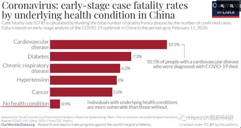 科学网— 转载 Covid 19病死率已经巨变 聂广的博文