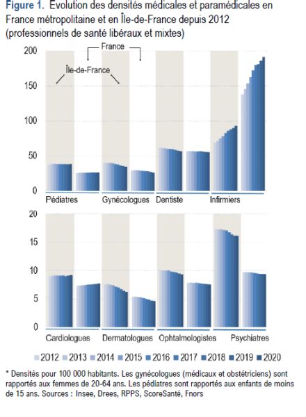 Quelle est la santé des Franciliens en 2023