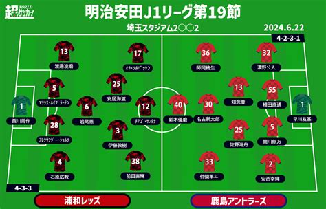 【j1注目プレビュー第19節浦和vs鹿島】首位を窺う9戦無敗の鹿島を4戦未勝利の浦和がホームで迎え撃つ！（超worldサッカー