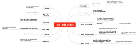 Clasificaci N De Los T Tulos De Cr Dito Titulos De Credito Nominados