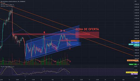 Proyección para BTC para COINBASE BTCUSD por richcapital TradingView