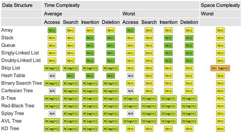 Algorithm Time Complexity