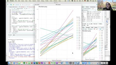 Visualizing Mixed Effects Models And Standard Linear Regression Models