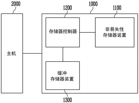 存储器系统及其操作方法与流程