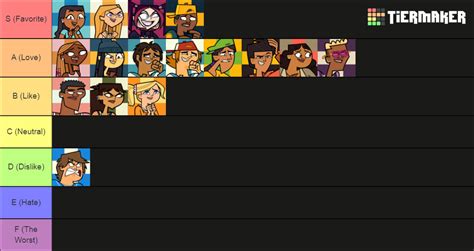 Updated Gen 4 tierlist | Fandom