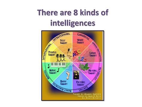 _____ developed a theory on multiple intelligences.