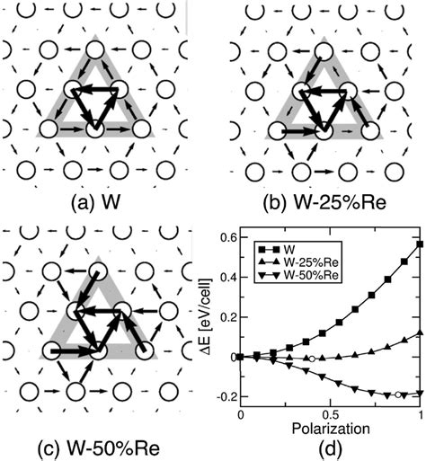 Easy Core Structure Of A Screw Dislocation In A Pure W B