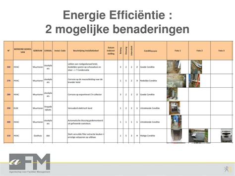 Ppt Energie Efficiëntie 2 Mogelijke Benaderingen Powerpoint