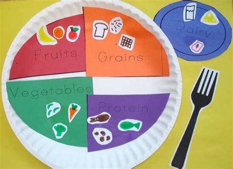 Mrs. Mohamed's Kindergarten Kids: Healthy Eating & My Plate