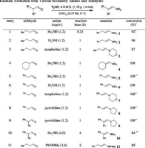 Table 1 From Highly Chemoselective Formation Of Aldehyde Enamines Under Very Mild Reaction