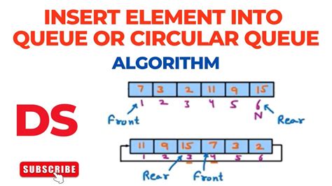 Algorithm To Insert Element Into Queue Or Circular Queue Data