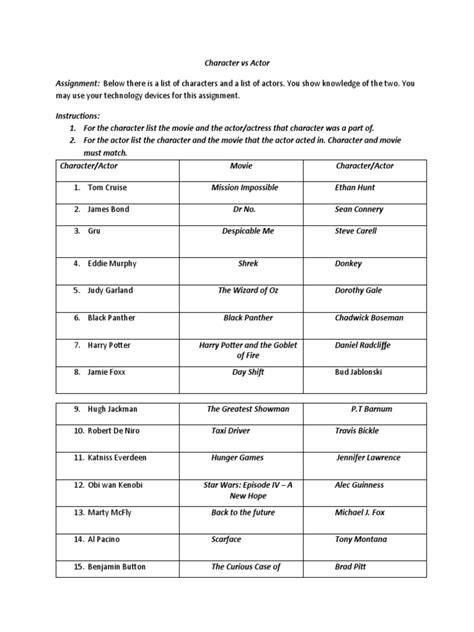 Character Vs Actor | PDF