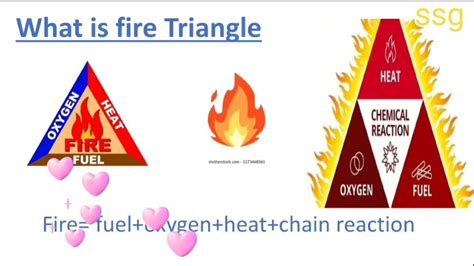 What Is Fire Triangle In Hindi Youtube