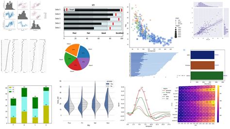 Python Seaborn Charts