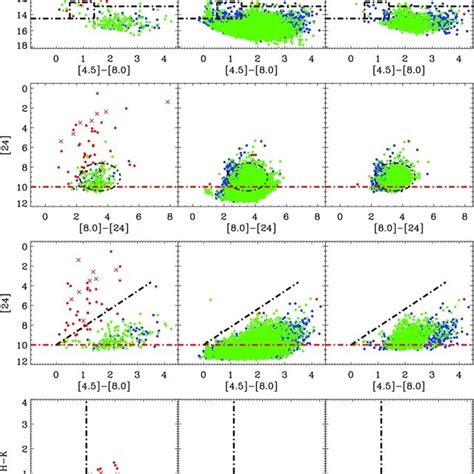 Color Magnitude Diagrams Showing The Color Space Where Ysos Are