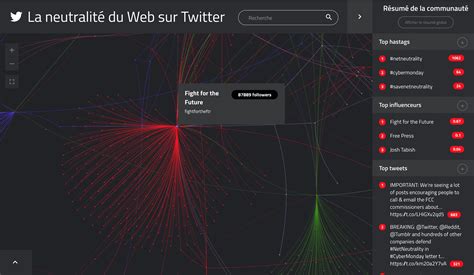 La Neutralité du web vue par TIGR Agence Web Kernix