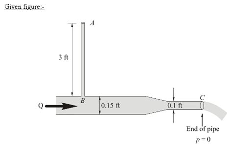 Solved Water Flows Steadily From The Pipe Shown In Fig P With