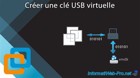 Cr Er Une Cl Usb Virtuelle Avec Vmware Workstation Ou Vmware