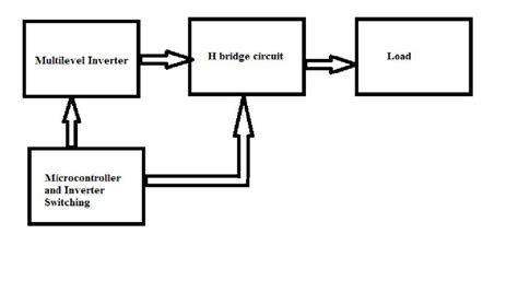 Block Diagram of Proposed Work | Download Scientific Diagram